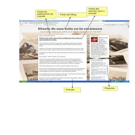 Partes de un blog. | DOCX