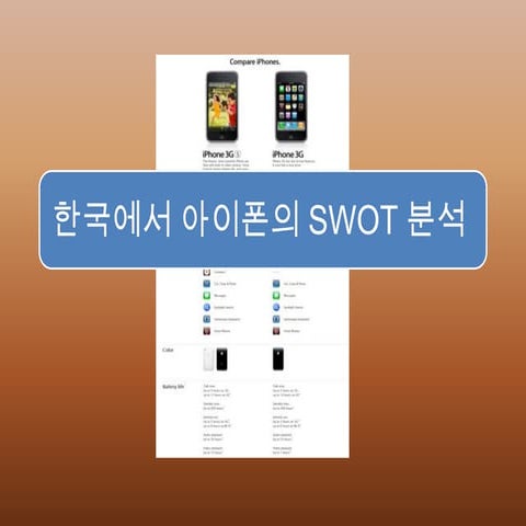 iphone swot | PPTX
