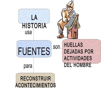1.1.3 FUENTES Y CIENCIAS AUXILIARES DE LA HISTORIA