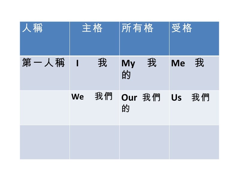 人稱代名詞順序 人稱代名詞所有格 Af0