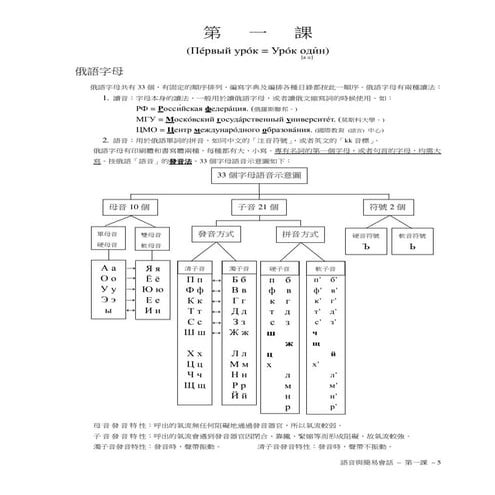 語音與簡易會話   第1課