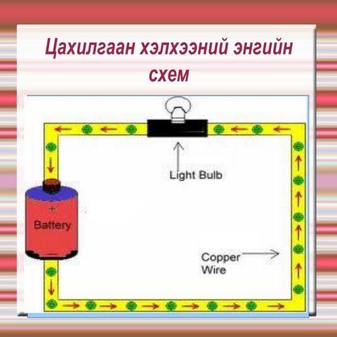 хичээлийн хэрэглэгдэхүүн1