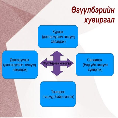 хэрэглэгдэхүүн1