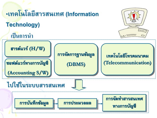 ระบบคอมพิวเตอร์ 