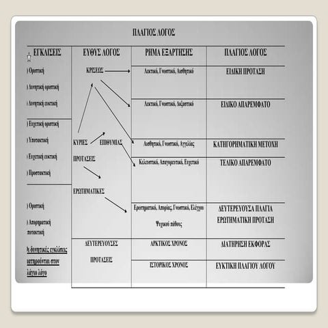 Ο ΠΛΑΓΙΟΣ ΛΟΓΟΣ 