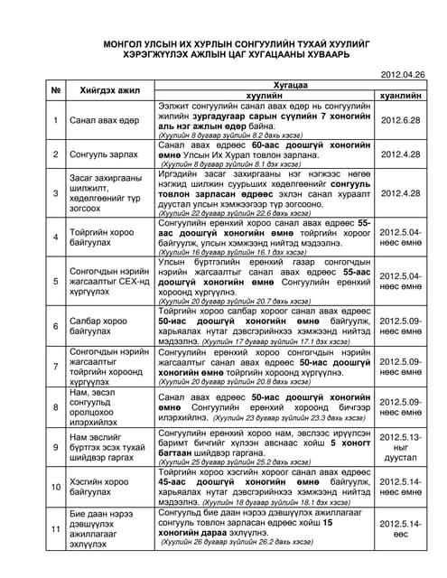 Сонгуулийн хороодын хуралдааны тэмдэглэл хөтлөх журам батлах тухай