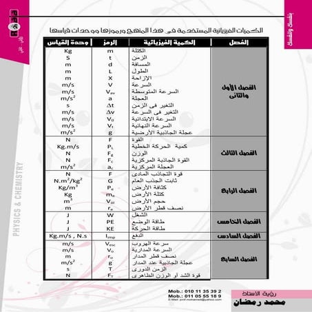 مذكرة مميزة فى فيزياء 1ث