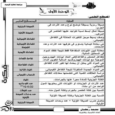 مذكرة مميزة فى كيمياء 1ث