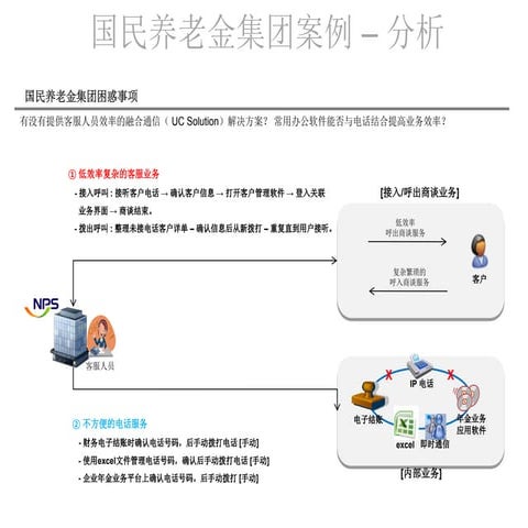 杰龙科技_应用案例_国民养老金