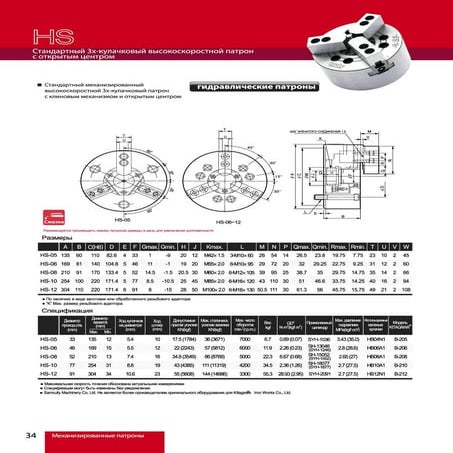 механизированные патроны 1