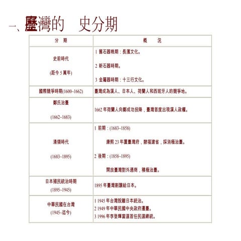 簡報1   台灣史