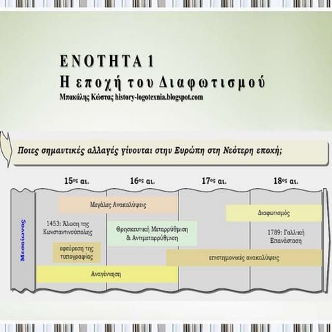 1. Η εποχή του Διαφωτισμού