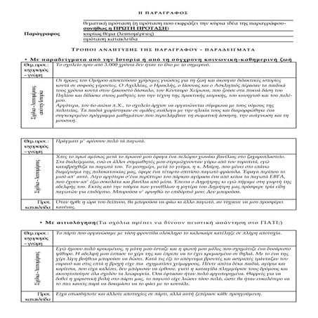 Τρόποι ανάπτυξης παραγράφου