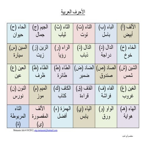 الحروف العربية arabic alphabit