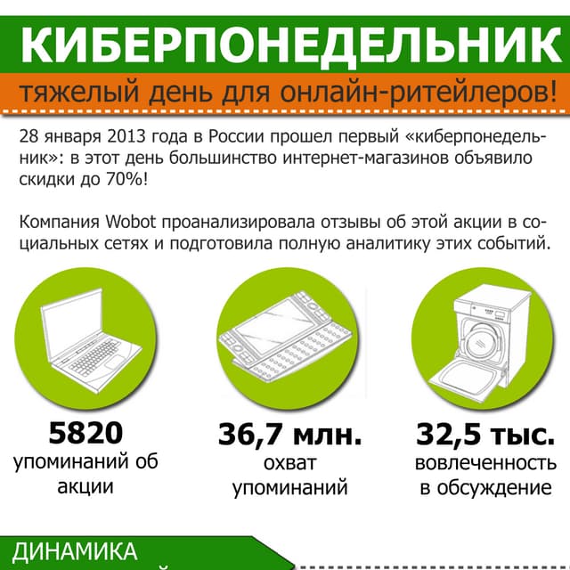 Киберпонедельник - тяжелый день для онлайн-ритейлеров!