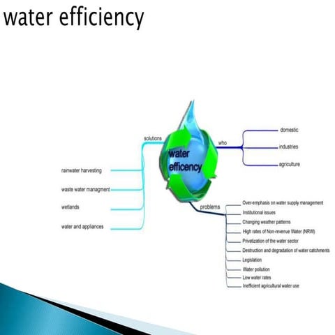 water efficient,water appliance and fixture