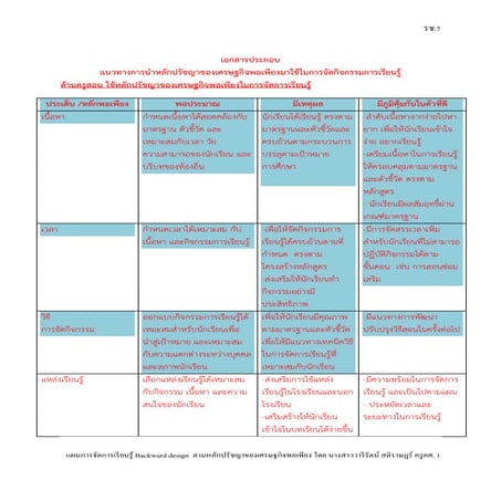 1.ตัวอย่างแผนบูรณาการเศรษฐกิจพอเพียง