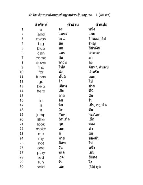 ศัพท์ภาษาอังกฤษ อนุบาล 1 | PDF ศัพท์ภาษาอังกฤษ อนุบาล 1 | Pdf