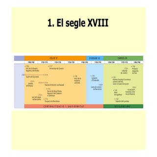1. EL SEGLE XVIII. 2 BAT. 2013-2014