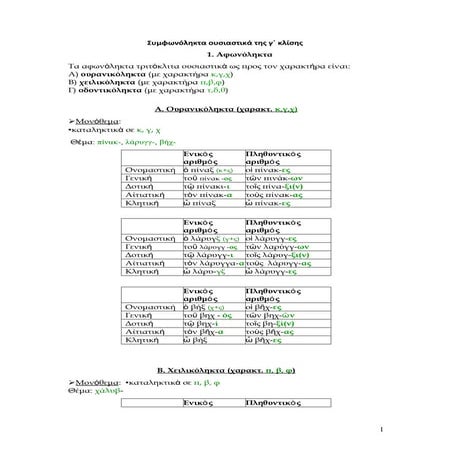  συμφωνόληκτα ουσιαστικά της γ κλίσης αρχαία 2
