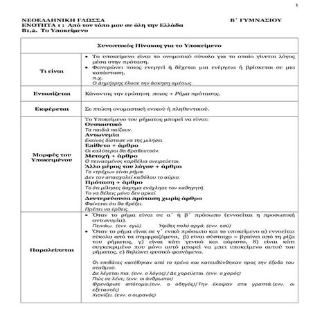Β΄ ΓΥΜΝΑΣΙΟΥ , ΓΛΩΣΣΆ, Ενότητα 1