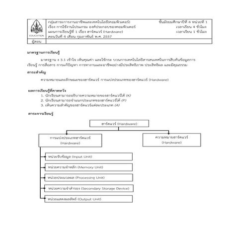 แผนการเรียนรู้ฮาร์ดแวร์ (Hardware)