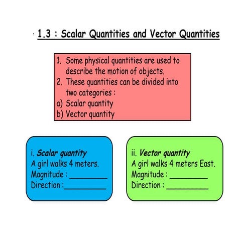Scalar and vector, measurement, accuracy etc