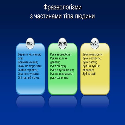фразеологізми людина 1 | PPT