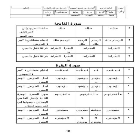 الجدول العذب النمير في قراءات عاصم والبصري وابن كثير1
