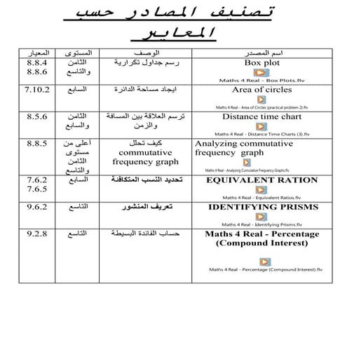 تصنيف المصادر حسب المعايير1