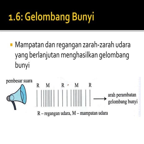 1.6 gelombang bunyi