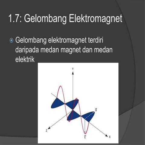 1.7 gelombang elektromagnet