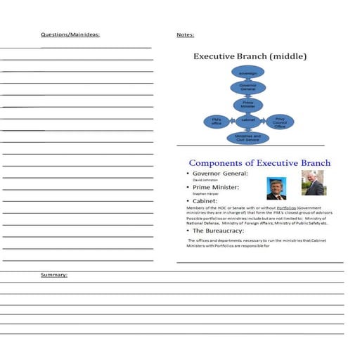 1.4 executive branch