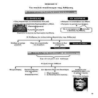 ΤΟ ΠΟΛΙΤΕΥΜΑ ΤΗΣ ΑΘΗΝΑΣ