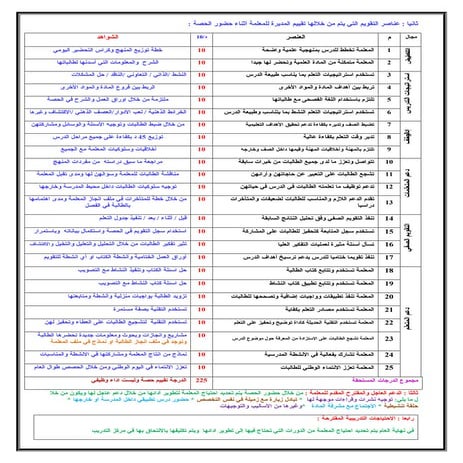 شرح متابعة وتطوير أداء المعلمات (1)