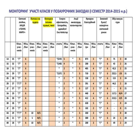  мониторинг 1 семестр