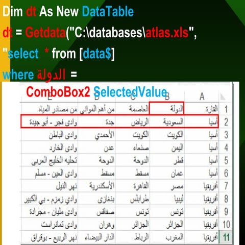 بيانات الدولة 1