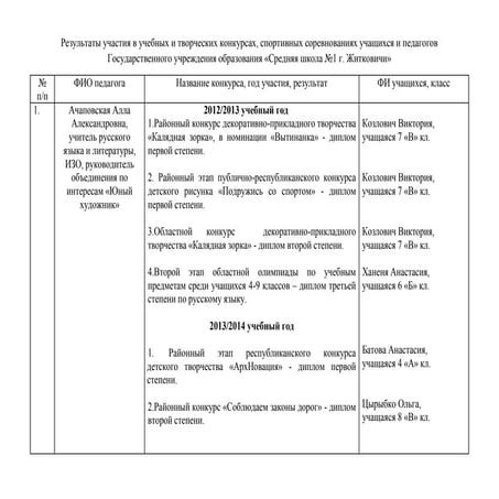 результаты участия в_учебных_и_творческих_конкурсах_1