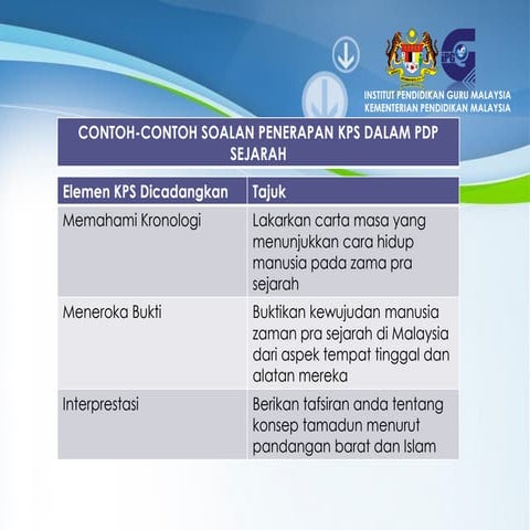 1.2.1 contoh soalan kps | PDF