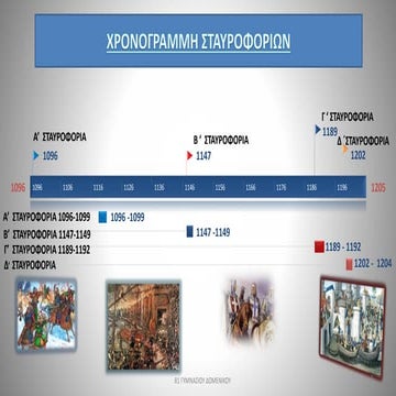 ΧΡΟΝΟΓΡΑΜΜΗ ΣΤΑΥΡΟΦΟΡΙΩΝ
