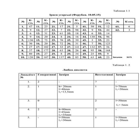 таблиця 1.ліс під Ферубками