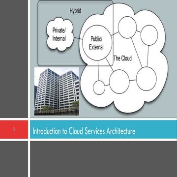 1. introduction to_cloud_services_architecture
