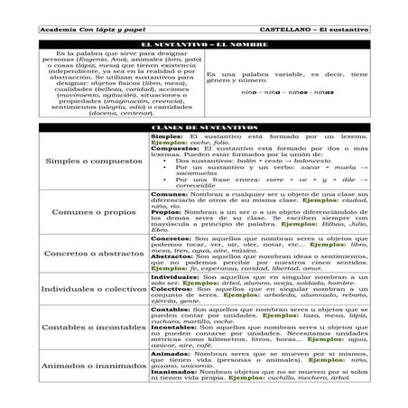 1. el sustantivo   teoría