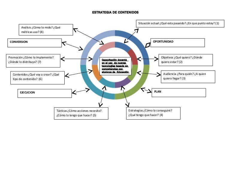 Sobre O Diagrama De Fluxo Circular Assinale A Alternativa Correta