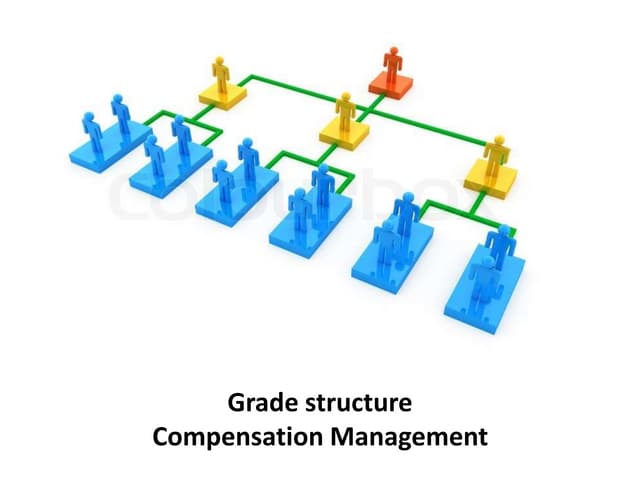 4 Steps to Building a Smart Compensation Structure