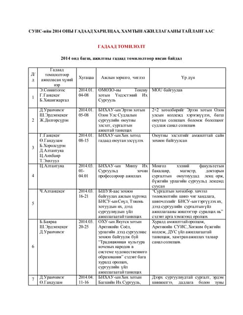 Web 2.0 | PDF