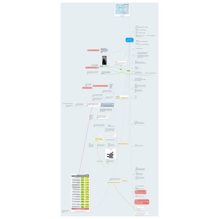 אלה תולדות הגז הישראלי - טיימליין