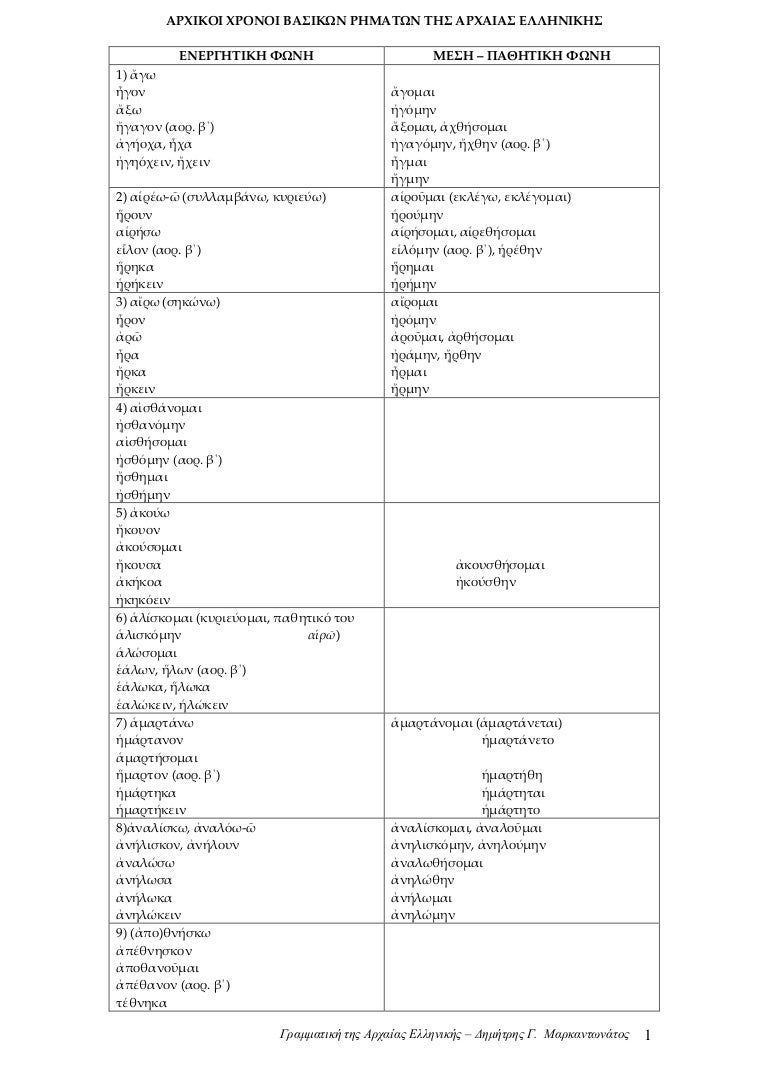Arxikoi Xronoi Basikwn Anwmalwn Rhmatwn Antigrafo 1