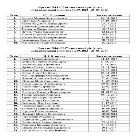 1список детей на очередь в днз
