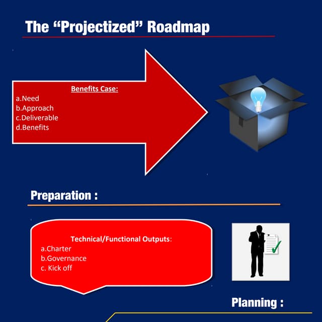 Infographic Template for Developing a Project Journey